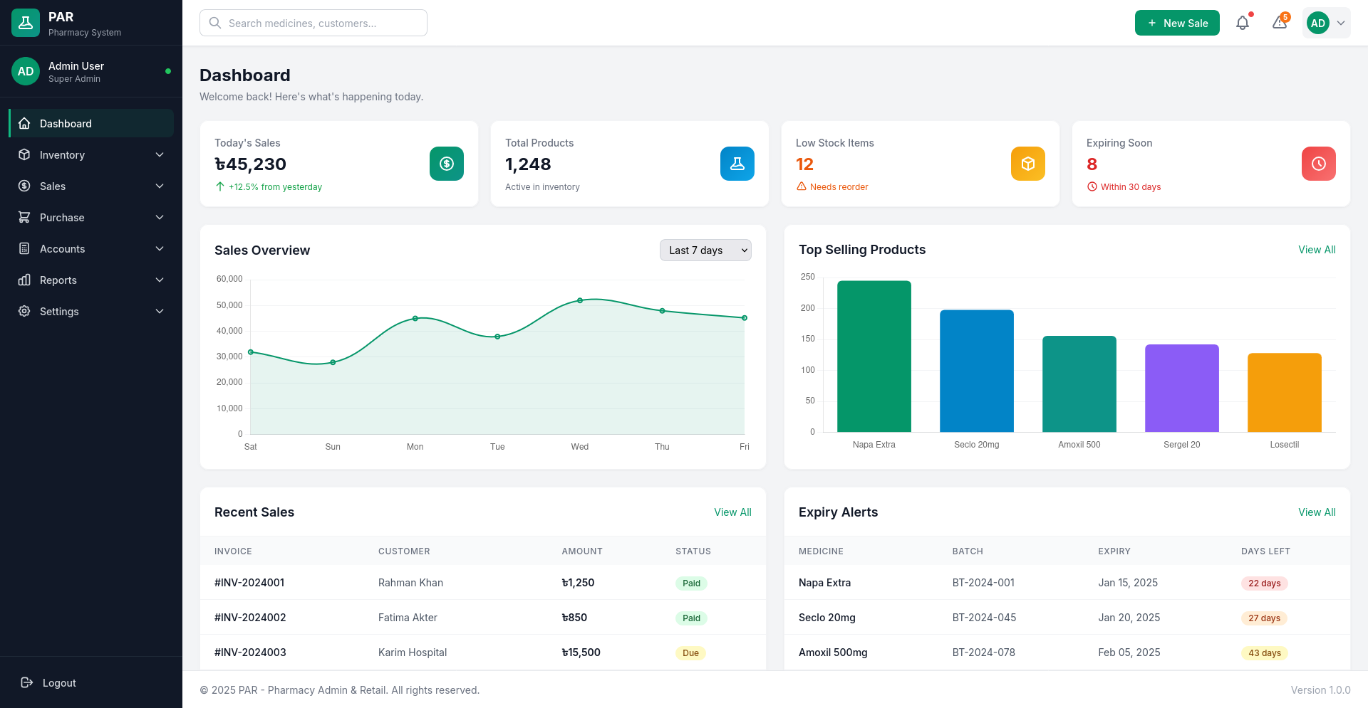 PharmaDash Pro Dashboard